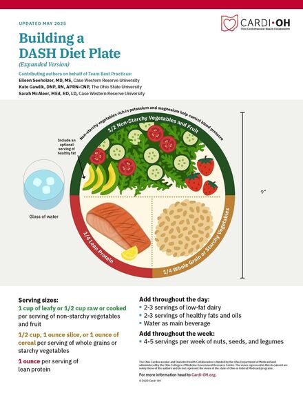 Building a DASH Diet Plate (Expanded)