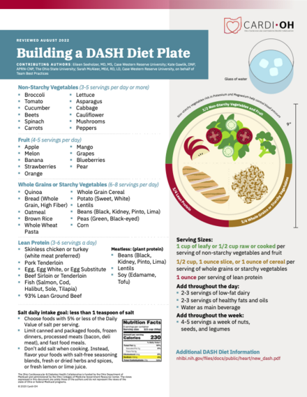 Building a DASH Diet Plate