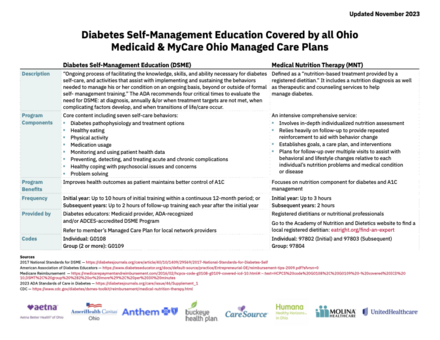 Ohio Department of Medicaid: Summary of Diabetes Education